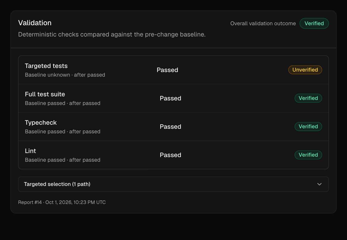 Rivet's validation panel showing the test suite, typecheck and lint verified against the baseline